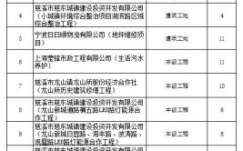 企业名单公布(复工企业疫情机动车防控)