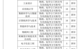 就读浙江农林大学在职研究生的专业有哪些？