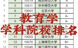 教育学考研这几所师范类院校的考研难度比较低