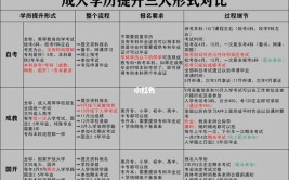 最高学历和最高学位有什么区别