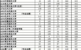 山东几个211几个985