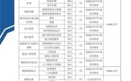 武汉科技职业学院2020年招生章程