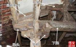 纯干货：古代一座木结构建筑是怎么组成的？(建筑干货木结构是怎么一座)