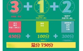 2025年山西高考模式是3+3还是3+1+2模式？