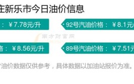 油价又要变！附我市中石油、中石化、壳牌优惠信息大全(油价优惠汽油壳牌中石化)