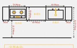 我家一律照装，老婆恨不得住厨房(厨房布局装修尺寸恨不得)