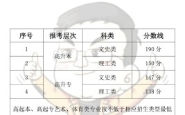 安徽省成人大专多少分及格