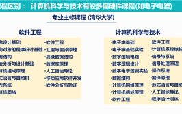 软件工程和计算机专业有什么不一样?