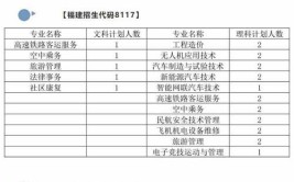 2024重庆海联职业技术学院选科要求对照表