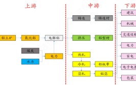 通过价格筛选客户(市场客户通海筛选工艺)