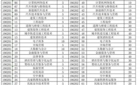 九州职业技术学院2016年面向全国各省招生章程