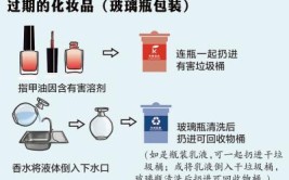 过期化妆品属于什么垃圾