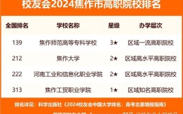 2024年焦作大学是一本还是二本