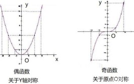 奇函数和偶函数的区别