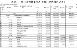 大连市某地绿化养护工程招标公告预算448万元