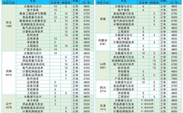 山东商务职业学院艺术类学费多少钱一年