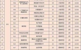 高考多少分能上广东工商职业技术大学