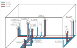 最全面地详解各种水电工作的基本步骤(水电工安装接线家装结构)