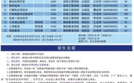 2024驻马店公办专科学校有哪些