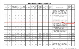 西南大学艺术类专业有哪些？