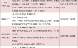 往届考研现场确认需要带什么材料