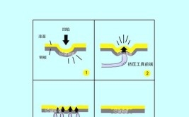 汽车凹坑修复：位置不同修复方法不同(修复车身方法汽车位置)