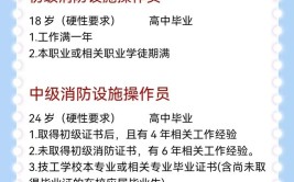 中级消防证怎么报考 具体步骤有哪些