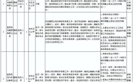 延庆区11月23日网络招聘会信息(工作经验招聘相关大专学历要求)