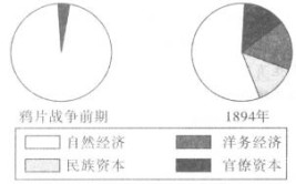 我国的小农经济是在什么时候解体的