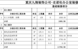 办公室装修需要多少钱办公室装修预算