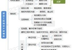 知识产权保护体系建设有了崭新“施工图”(知识产权保护侵权保护知识产权体系建设)