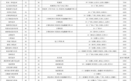 嘉兴职业技术学院2015年高职提前招生章程