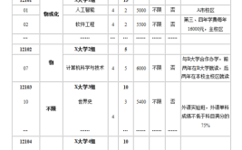 天津对外经济贸易职业学院2011年招生章程