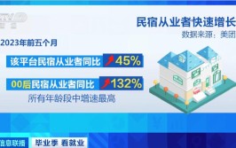 民宿管理与运营专业就业方向与就业岗位有哪些