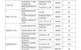 湖南工业大学科技学院2023年在江苏各专业招生人数