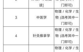 文科生适合学哪些医学专业