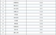 刚通报昆山31个小区房价恐有变