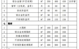 横县征收集体土地补偿安置办法