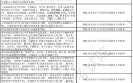 2024中国科学技术大学选科要求对照表