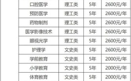 2023年湖北成人本科学费是多少