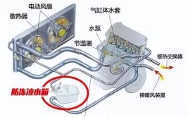 这几招很实用！(冷却发动机冷却液系统循环)