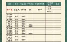 江西师范大学艺术类专业有哪些？