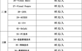 2024青海计算机二级报名费用多少钱