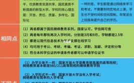 开放大学与网络教育哪个简单