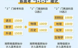 2025陕西高考是3+3还是3+1+2模式？