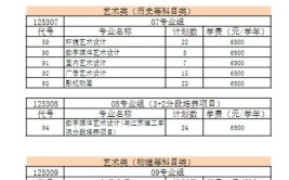 2024常州工业职业技术学院选科要求对照表