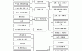 装修公司不会告诉你的施工管理体系都在这里了(在这里了施工装修公司管理体系)