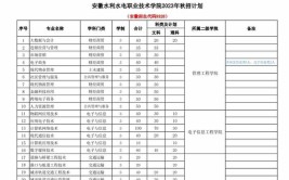 安徽水利水电职业技术学院2023年招生章程