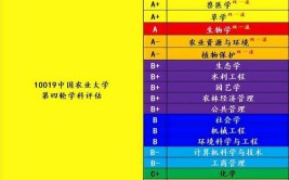 新高考水生动物医学专业选科要求