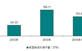 想入行学习思考-论电瓶修复优势与市场分析(电瓶修复市场分析学习利润)